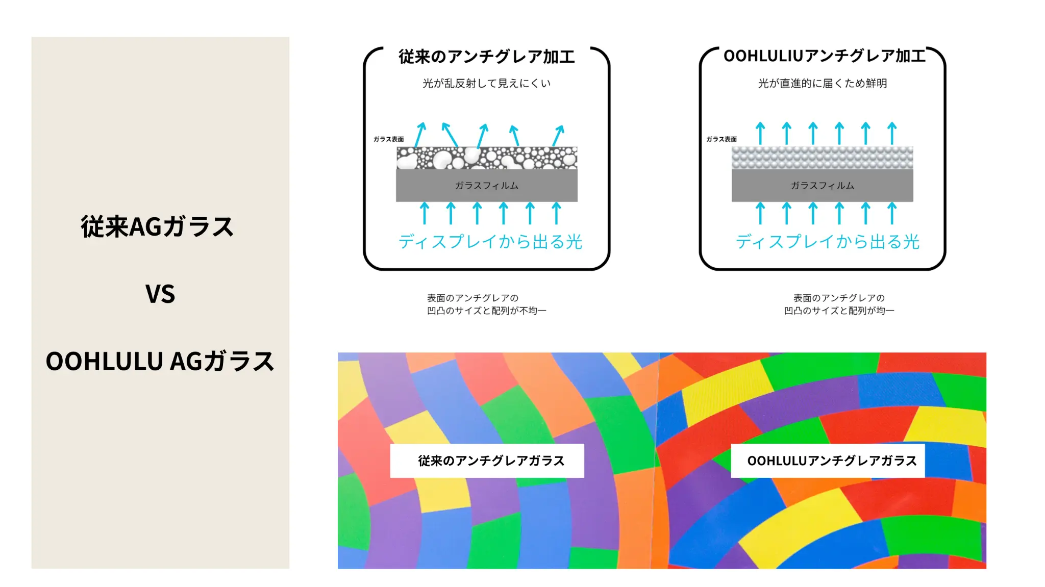 従来AGガラス VS OOHLULU AGガラスの比較
